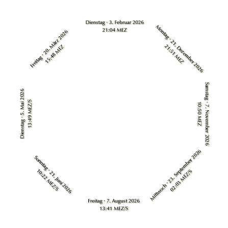 Feste im Jahreskreis